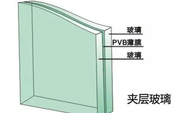 汽车玻璃裂了什么情况才应该修复或更换？具体分析