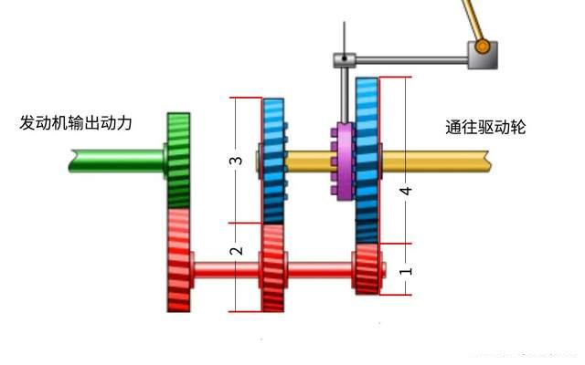 作为一名合格的司机，这5个汽车原理你应该知道