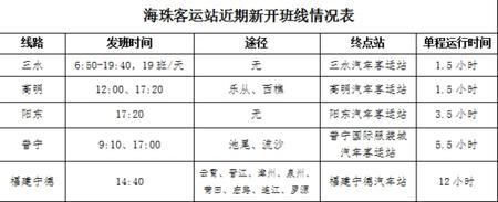 海珠客运站春运新开5条班线 加密热点线路