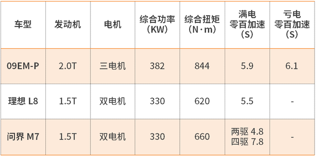 试驾领克09EM-P：这只灵活的大胖子，惊到我了