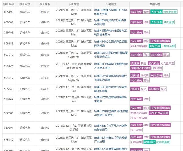 买车不到10天，就发生车机故障，第三代哈弗H6“翻车”了？