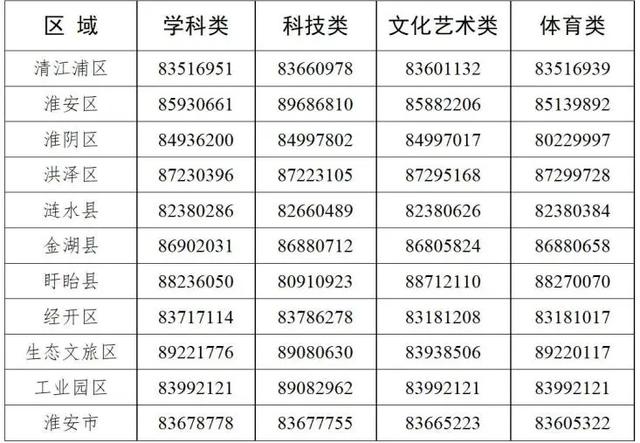 江苏多地公布举报投诉电话！