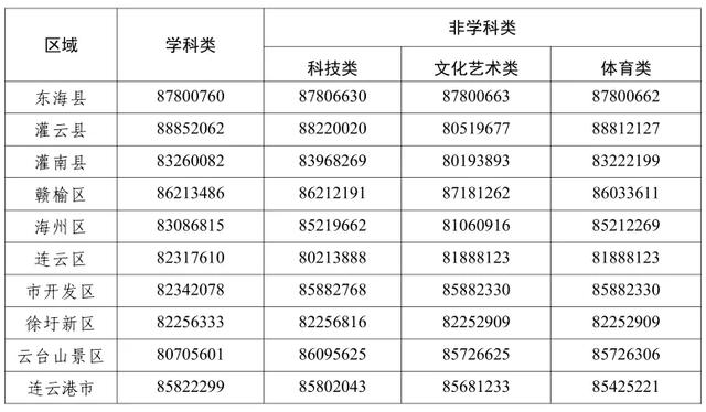 江苏多地公布举报投诉电话！