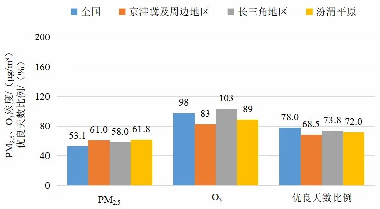 生态环境部公布2025年1月全国环境空气质量状况